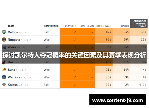探讨凯尔特人夺冠概率的关键因素及其赛季表现分析 探讨凯尔特人夺冠概率的关键因素及其赛季表现分析