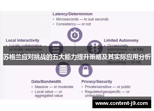 苏格兰应对挑战的五大能力提升策略及其实际应用分析 苏格兰应对挑战的五大能力提升策略及其实际应用分析