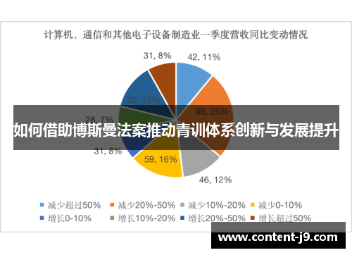 如何借助博斯曼法案推动青训体系创新与发展提升 如何借助博斯曼法案推动青训体系创新与发展提升