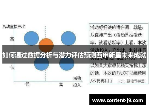 如何通过数据分析与潜力评估预测西甲新星未来成就 如何通过数据分析与潜力评估预测西甲新星未来成就