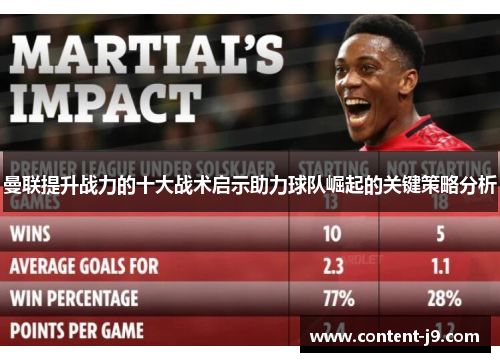 曼联提升战力的十大战术启示助力球队崛起的关键策略分析 曼联提升战力的十大战术启示助力球队崛起的关键策略分析