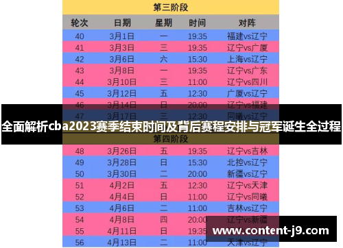 全面解析cba2023赛季结束时间及背后赛程安排与冠军诞生全过程