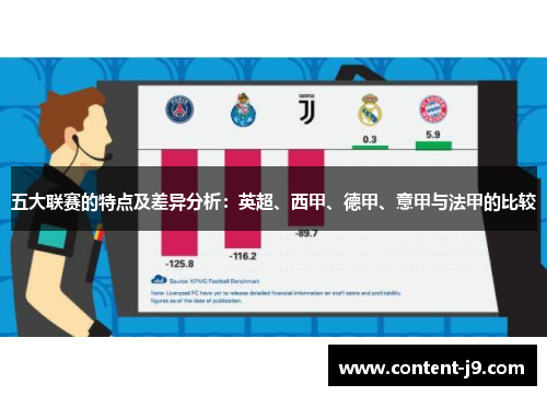 五大联赛的特点及差异分析:英超、西甲、德甲、意甲与法甲的比较 五大联赛的特点及差异分析:英超、西甲、德甲、意甲与法甲的比较