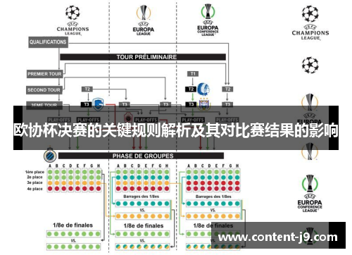 欧协杯决赛的关键规则解析及其对比赛结果的影响 欧协杯决赛的关键规则解析及其对比赛结果的影响