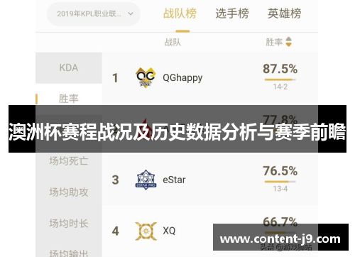 澳洲杯赛程战况及历史数据分析与赛季前瞻 澳洲杯赛程战况及历史数据分析与赛季前瞻