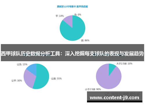西甲球队历史数据分析工具:深入挖掘每支球队的表现与发展趋势 西甲球队历史数据分析工具:深入挖掘每支球队的表现与发展趋势