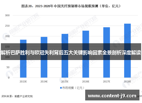 解析巴萨胜利与欧冠失利背后五大关键影响因素全景剖析深度解读