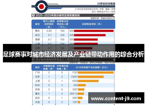 足球赛事对城市经济发展及产业链带动作用的综合分析