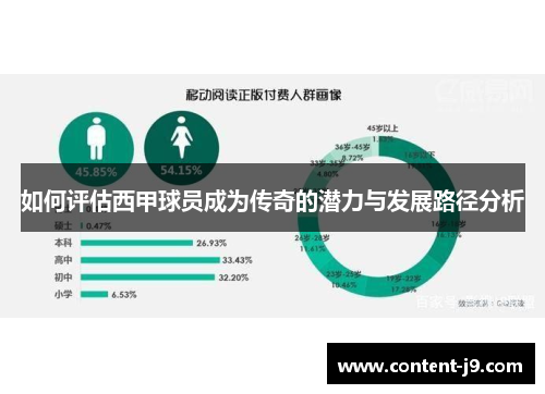 如何评估西甲球员成为传奇的潜力与发展路径分析