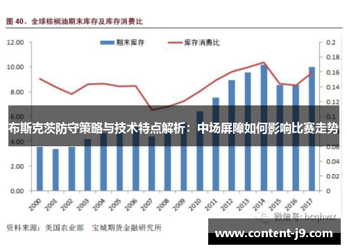布斯克茨防守策略与技术特点解析:中场屏障如何影响比赛走势 布斯克茨防守策略与技术特点解析:中场屏障如何影响比赛走势
