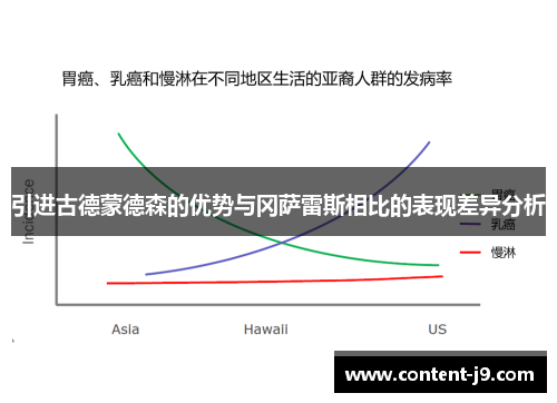 引进古德蒙德森的优势与冈萨雷斯相比的表现差异分析 引进古德蒙德森的优势与冈萨雷斯相比的表现差异分析