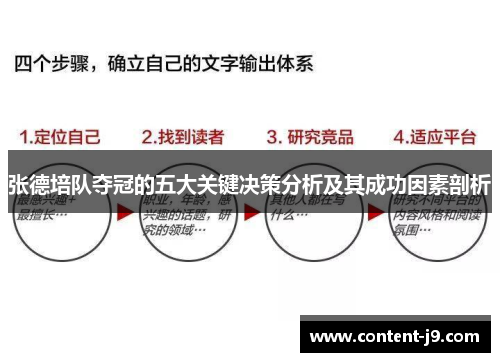 张德培队夺冠的五大关键决策分析及其成功因素剖析