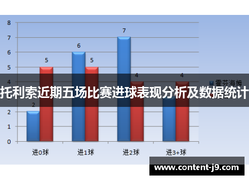 托利索近期五场比赛进球表现分析及数据统计
