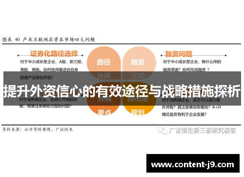 提升外资信心的有效途径与战略措施探析