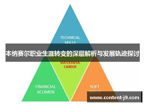 本纳赛尔职业生涯转变的深层解析与发展轨迹探讨 本纳赛尔职业生涯转变的深层解析与发展轨迹探讨