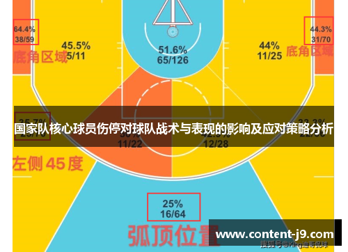 国家队核心球员伤停对球队战术与表现的影响及应对策略分析 国家队核心球员伤停对球队战术与表现的影响及应对策略分析