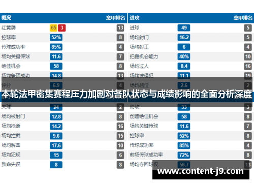 本轮法甲密集赛程压力加剧对各队状态与成绩影响的全面分析深度 本轮法甲密集赛程压力加剧对各队状态与成绩影响的全面分析深度