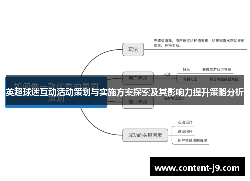英超球迷互动活动策划与实施方案探索及其影响力提升策略分析
