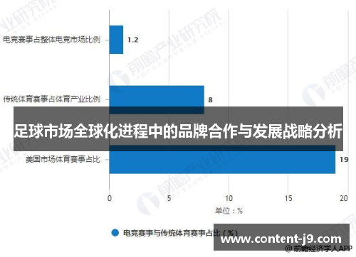 足球市场全球化进程中的品牌合作与发展战略分析