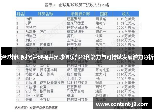 通过精细财务管理提升足球俱乐部盈利能力与可持续发展潜力分析