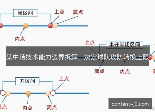 某中场技术能力边界拆解，决定球队攻防转换上限