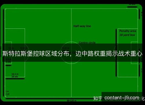 斯特拉斯堡控球区域分布，边中路权重揭示战术重心