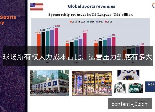 球场所有权人力成本占比，运营压力到底有多大